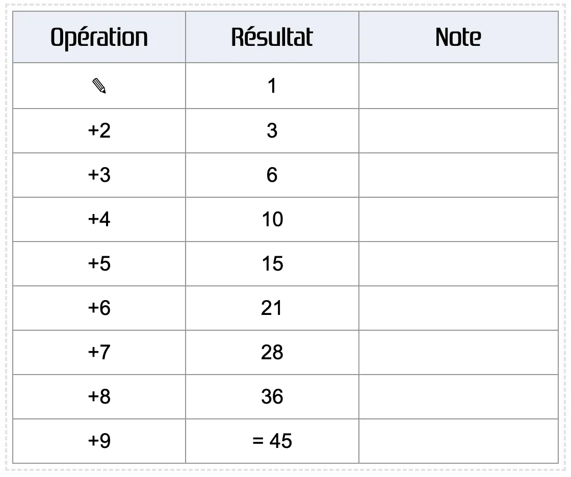 Historique des résultats pour une calculette en ligne
